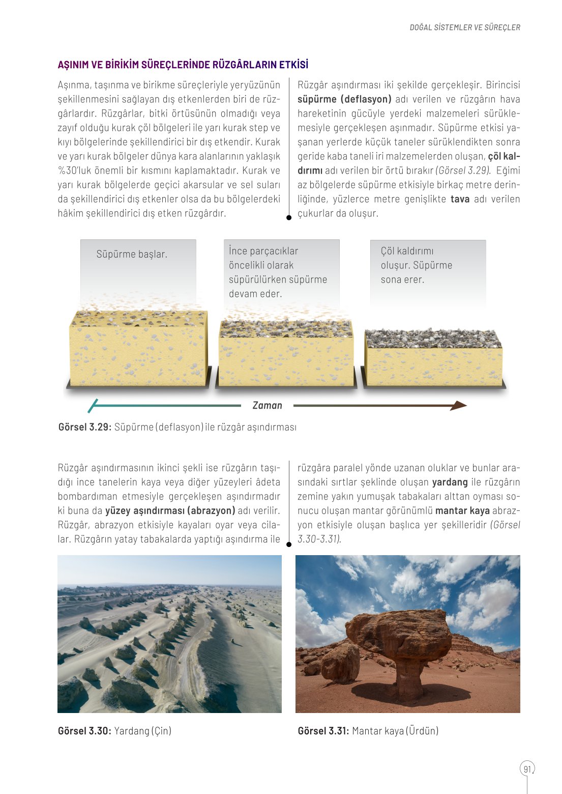 10. Sınıf Meb Yayınları Coğrafya Ders Kitabı Sayfa 91 Cevapları 10. Sınıf Meb Yayınları Coğrafya Ders Kitabı Sayfa 91 Cevapları