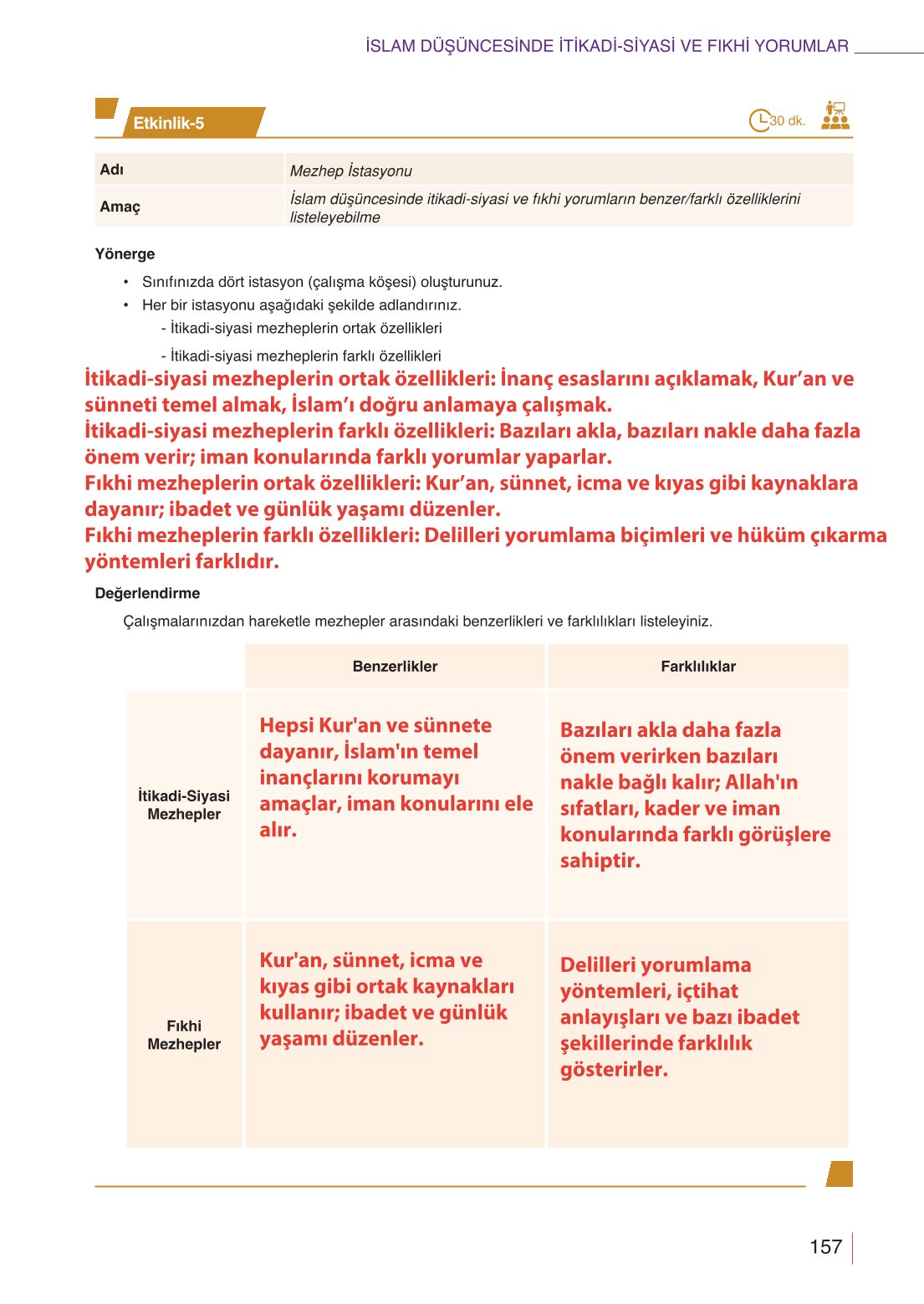 10. Sınıf Meb Yayınları Din Kültürü Ve Ahlak Bilgisi Ders Kitabı Sayfa 157 Cevapları 10. Sınıf Meb Yayınları Din Kültürü Ve Ahlak Bilgisi Ders Kitabı Sayfa 157 Cevapları