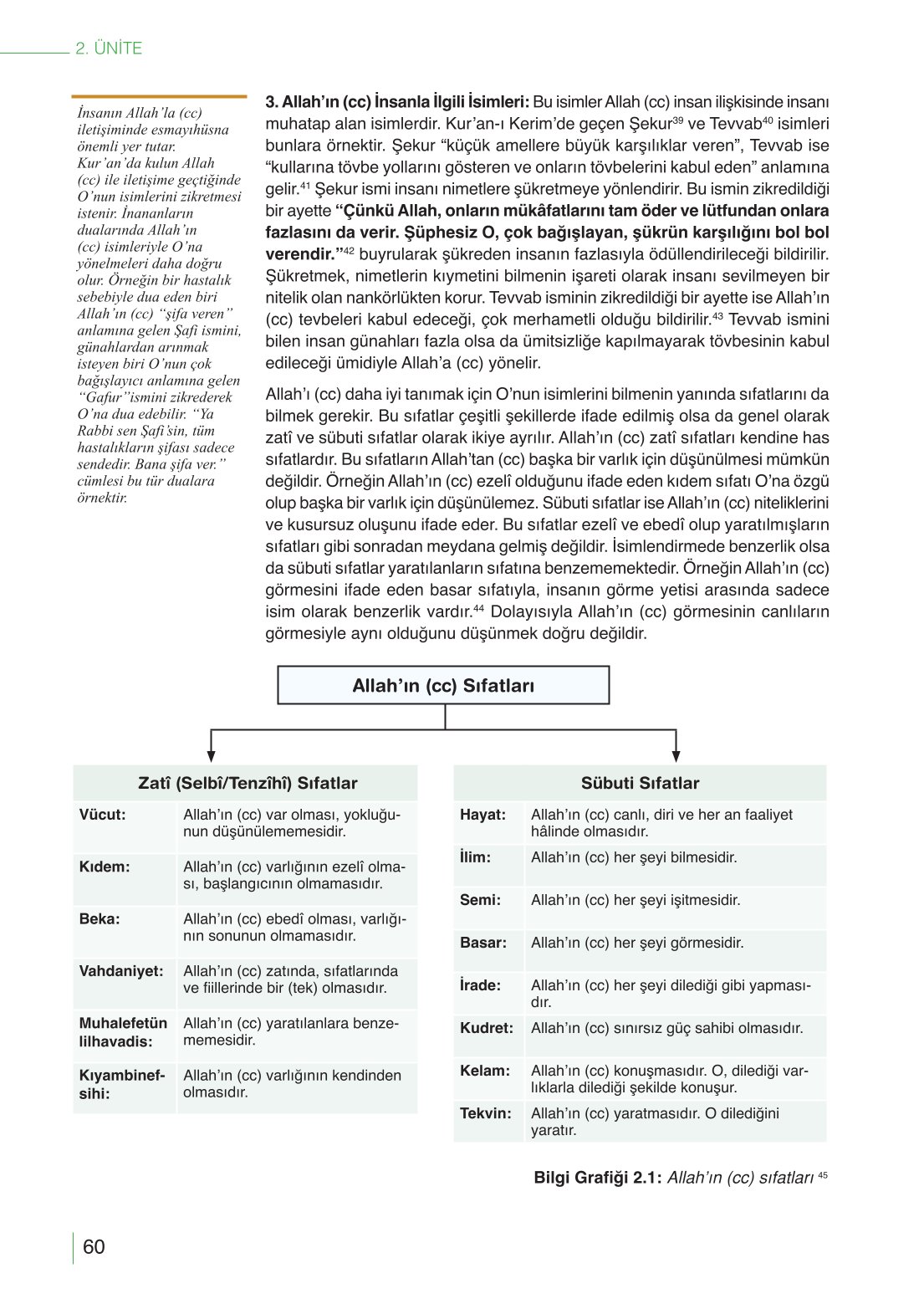 10. Sınıf Meb Yayınları Din Kültürü Ve Ahlak Bilgisi Ders Kitabı Sayfa 60 Cevapları