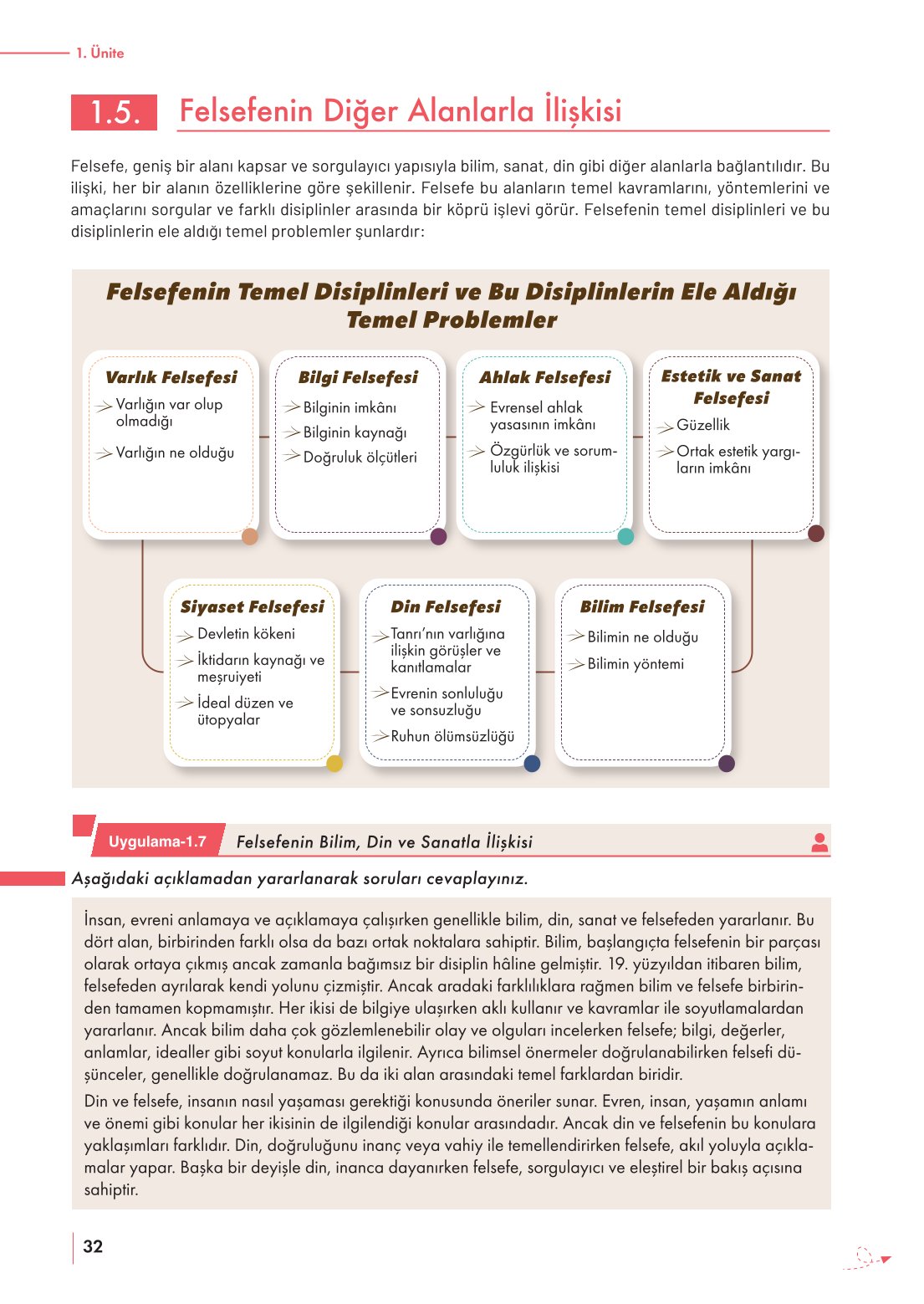 10. Sınıf Meb Yayınları Felsefe Ders Kitabı Sayfa 32 Cevapları