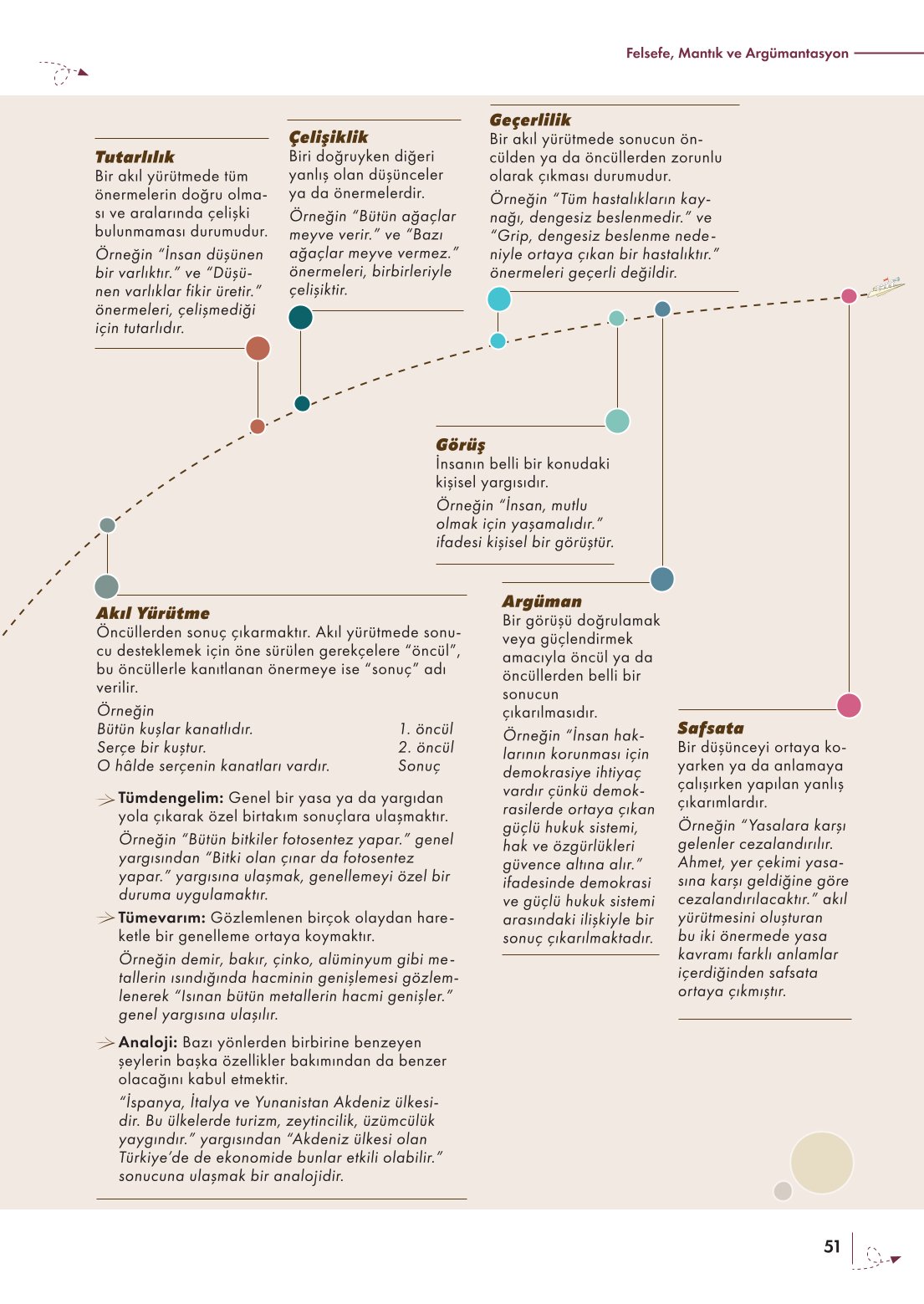 10. Sınıf Meb Yayınları Felsefe Ders Kitabı Sayfa 51 Cevapları