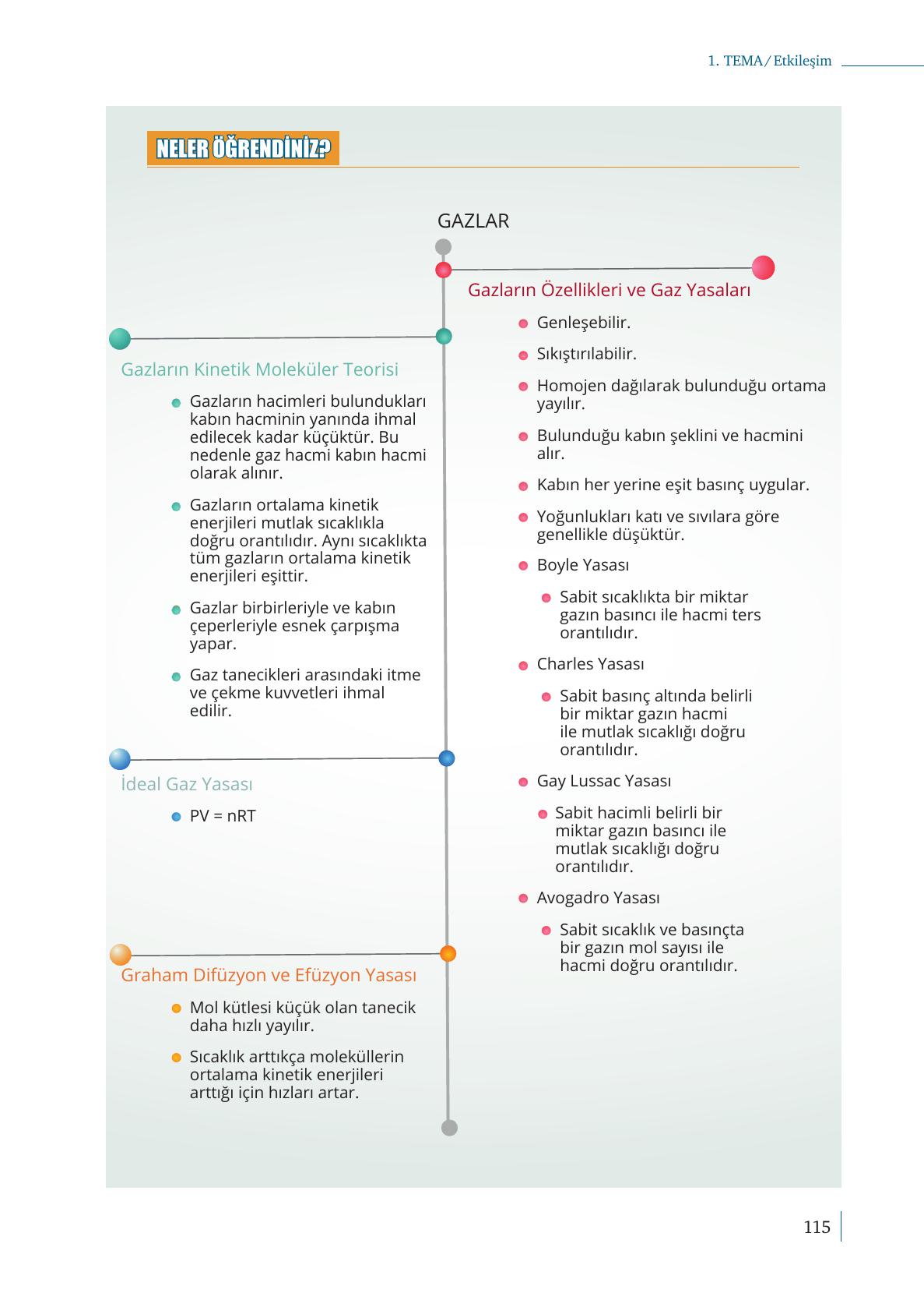 10. Sınıf Meb Yayınları Kimya Ders Kitabı Sayfa 115 Cevapları 10. Sınıf Meb Yayınları Kimya Ders Kitabı Sayfa 115 Cevapları