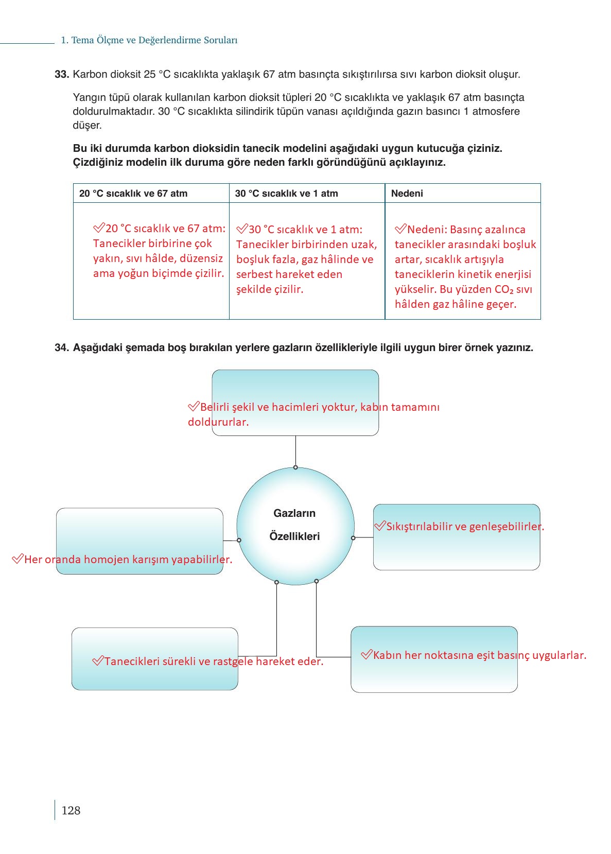10. Sınıf Meb Yayınları Kimya Ders Kitabı Sayfa 128 Cevapları