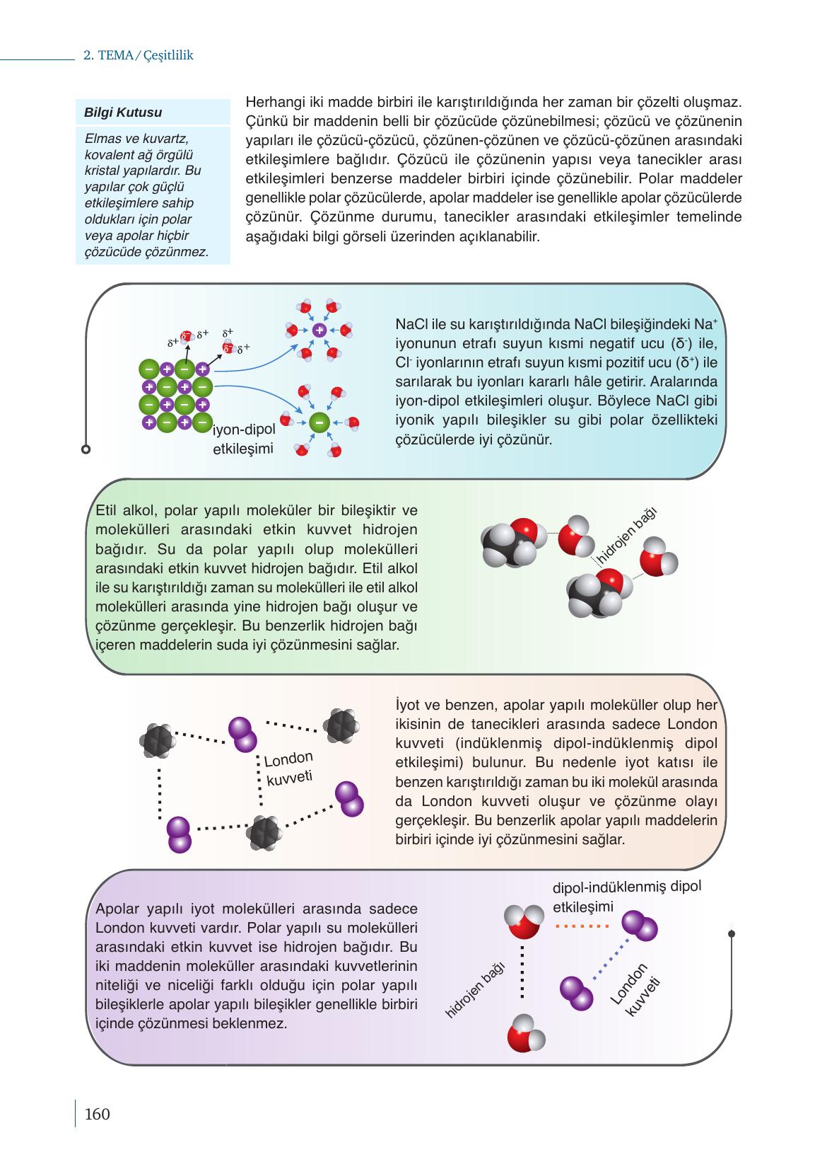10. Sınıf Meb Yayınları Kimya Ders Kitabı Sayfa 160 Cevapları 10. Sınıf Meb Yayınları Kimya Ders Kitabı Sayfa 160 Cevapları