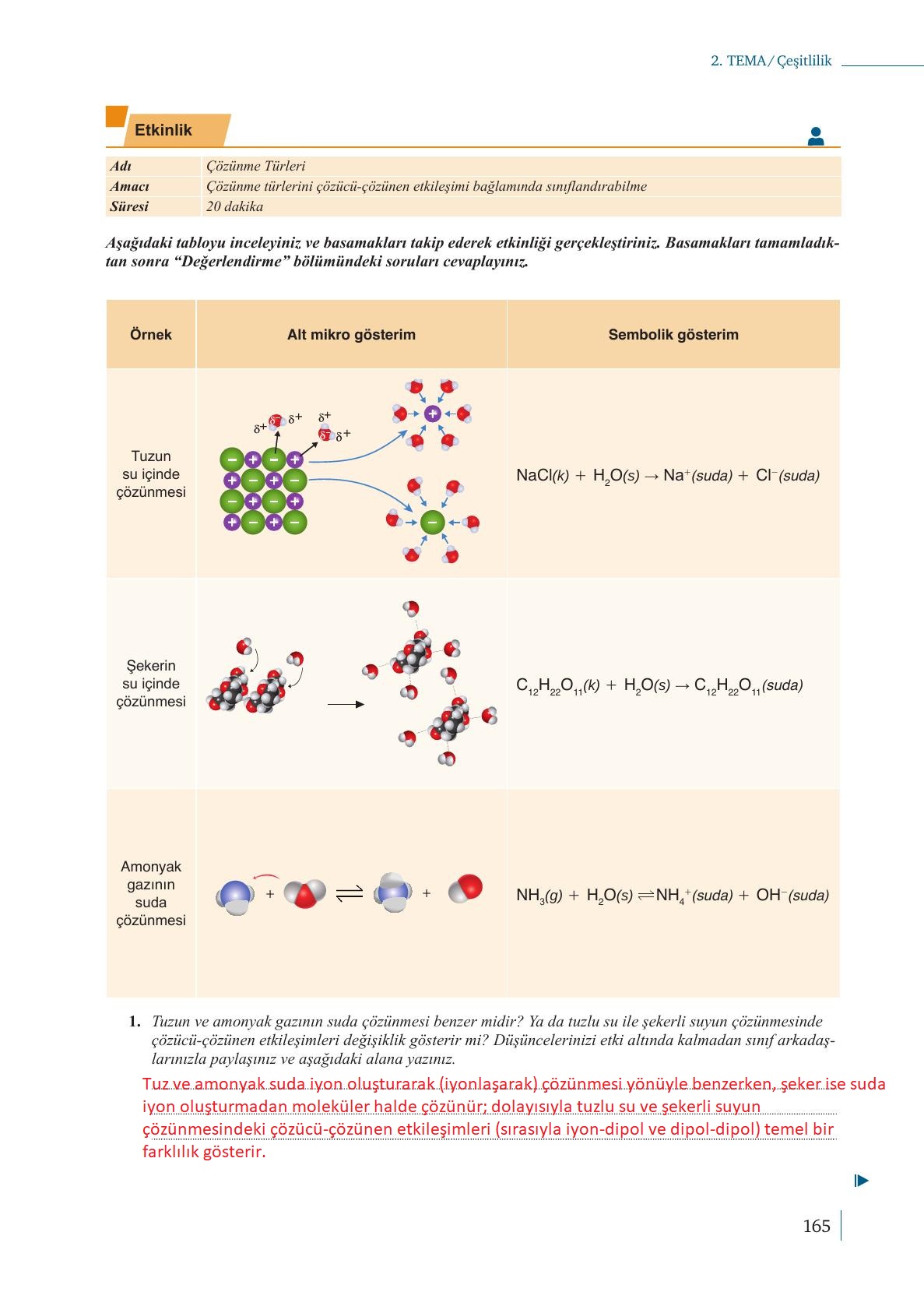 10. Sınıf Meb Yayınları Kimya Ders Kitabı Sayfa 165 Cevapları