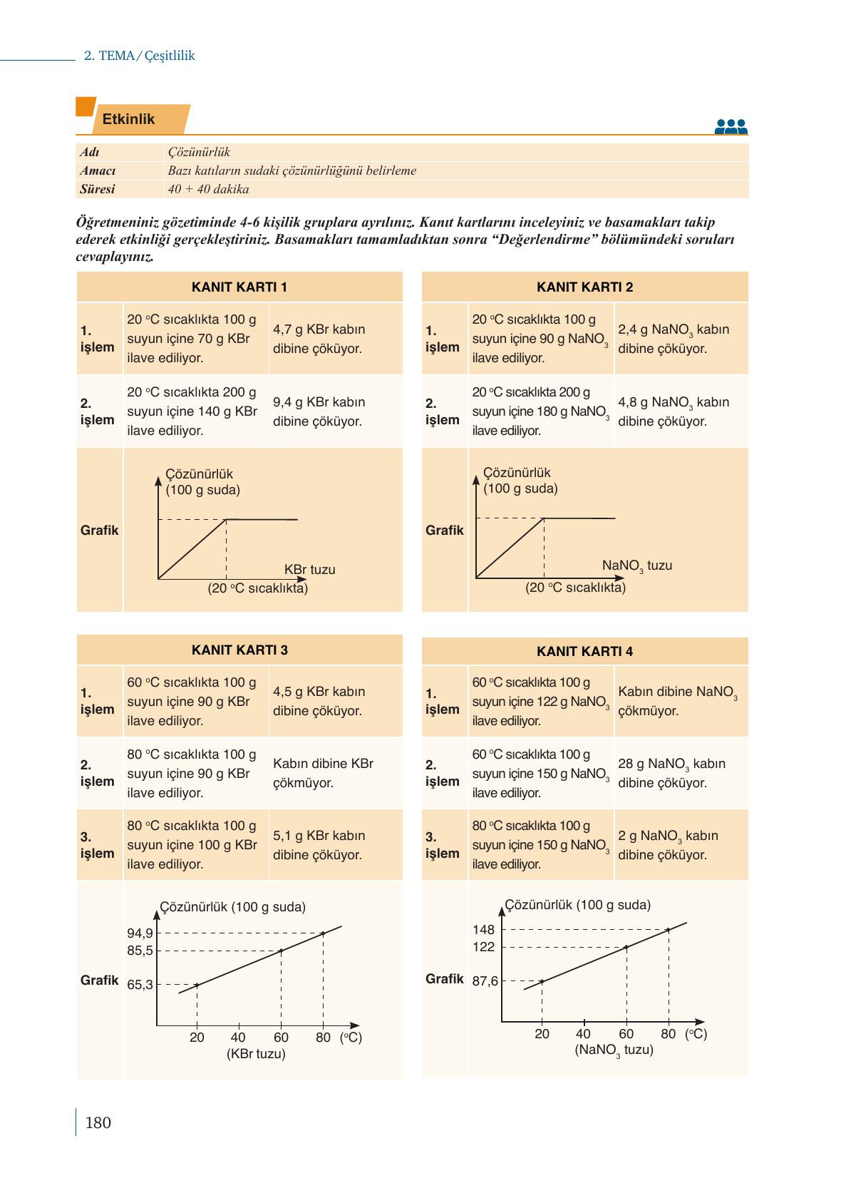 10. Sınıf Meb Yayınları Kimya Ders Kitabı Sayfa 180 Cevapları 10. Sınıf Meb Yayınları Kimya Ders Kitabı Sayfa 180 Cevapları