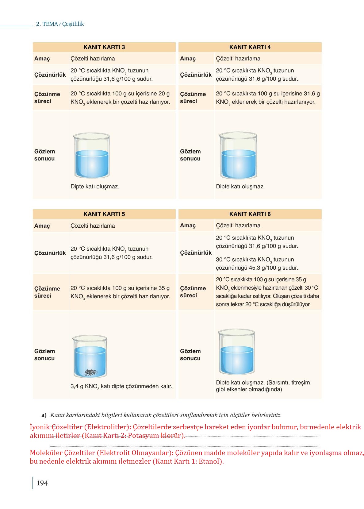 10. Sınıf Meb Yayınları Kimya Ders Kitabı Sayfa 194 Cevapları