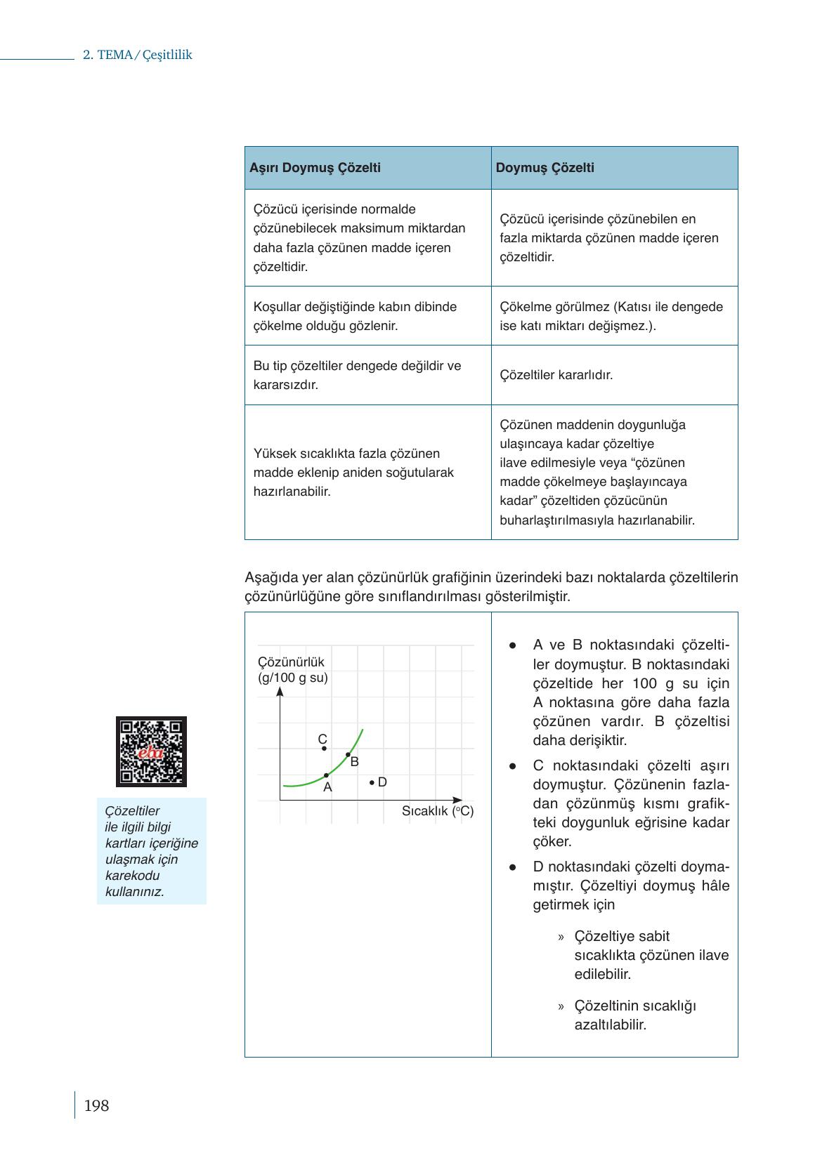 10. Sınıf Meb Yayınları Kimya Ders Kitabı Sayfa 198 Cevapları 10. Sınıf Meb Yayınları Kimya Ders Kitabı Sayfa 198 Cevapları