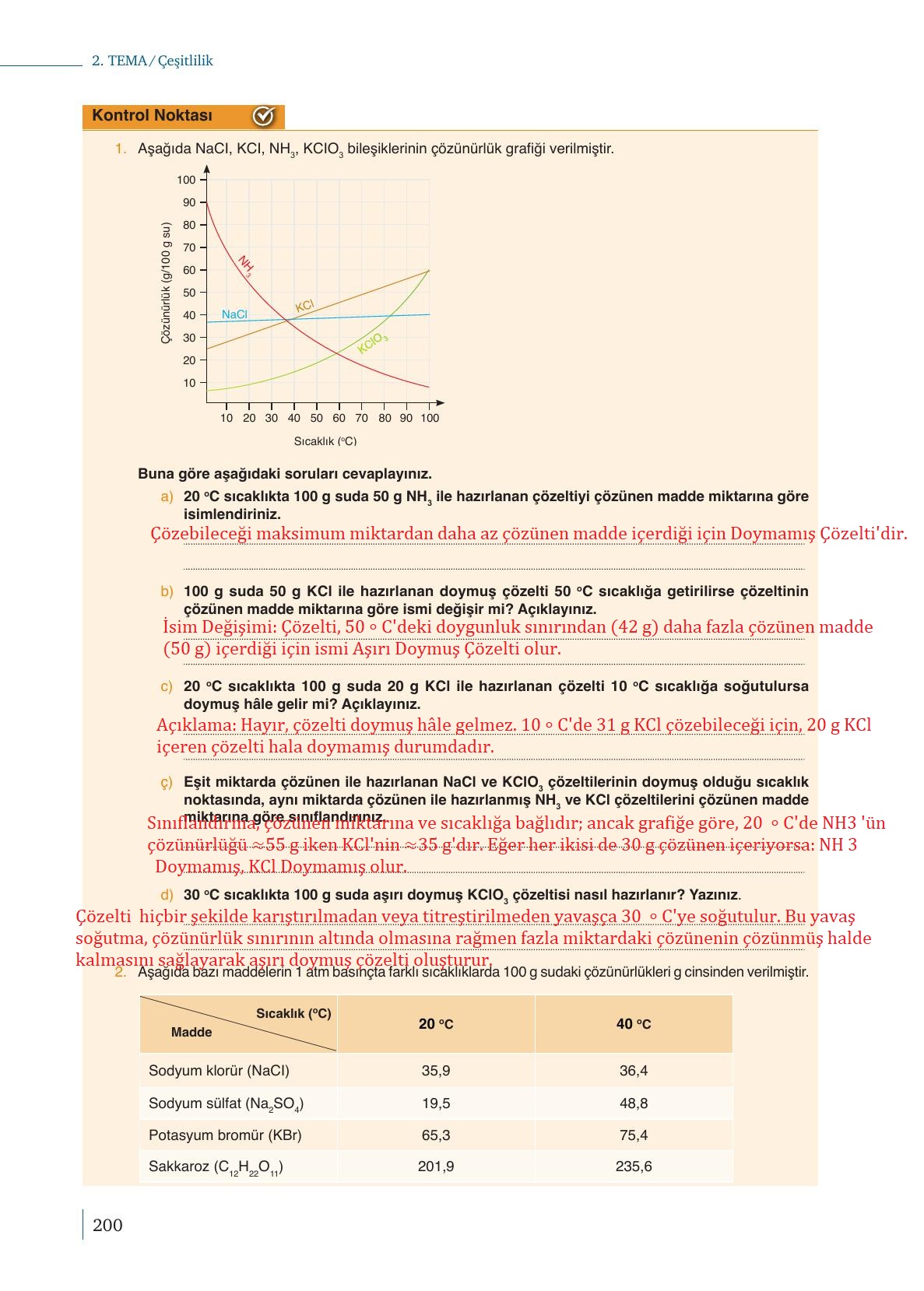 10. Sınıf Meb Yayınları Kimya Ders Kitabı Sayfa 200 Cevapları
