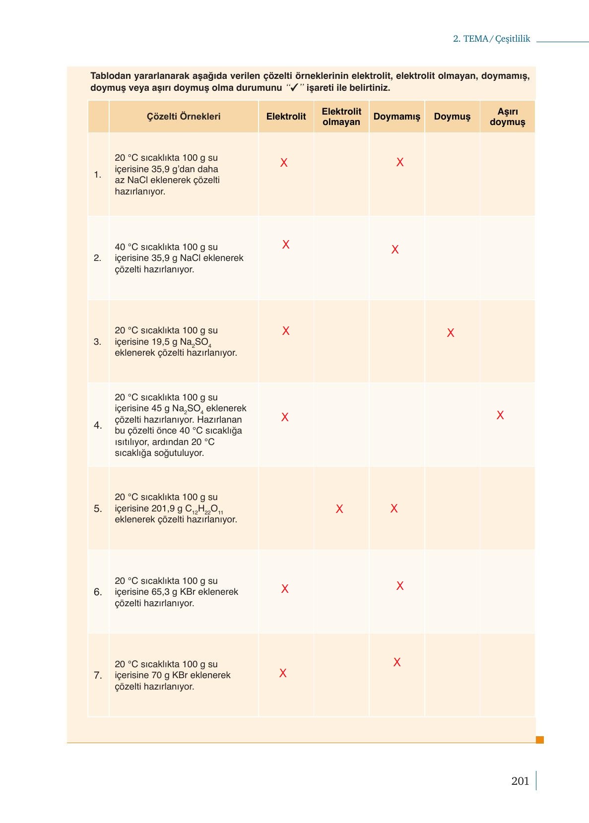 10. Sınıf Meb Yayınları Kimya Ders Kitabı Sayfa 201 Cevapları 10. Sınıf Meb Yayınları Kimya Ders Kitabı Sayfa 201 Cevapları