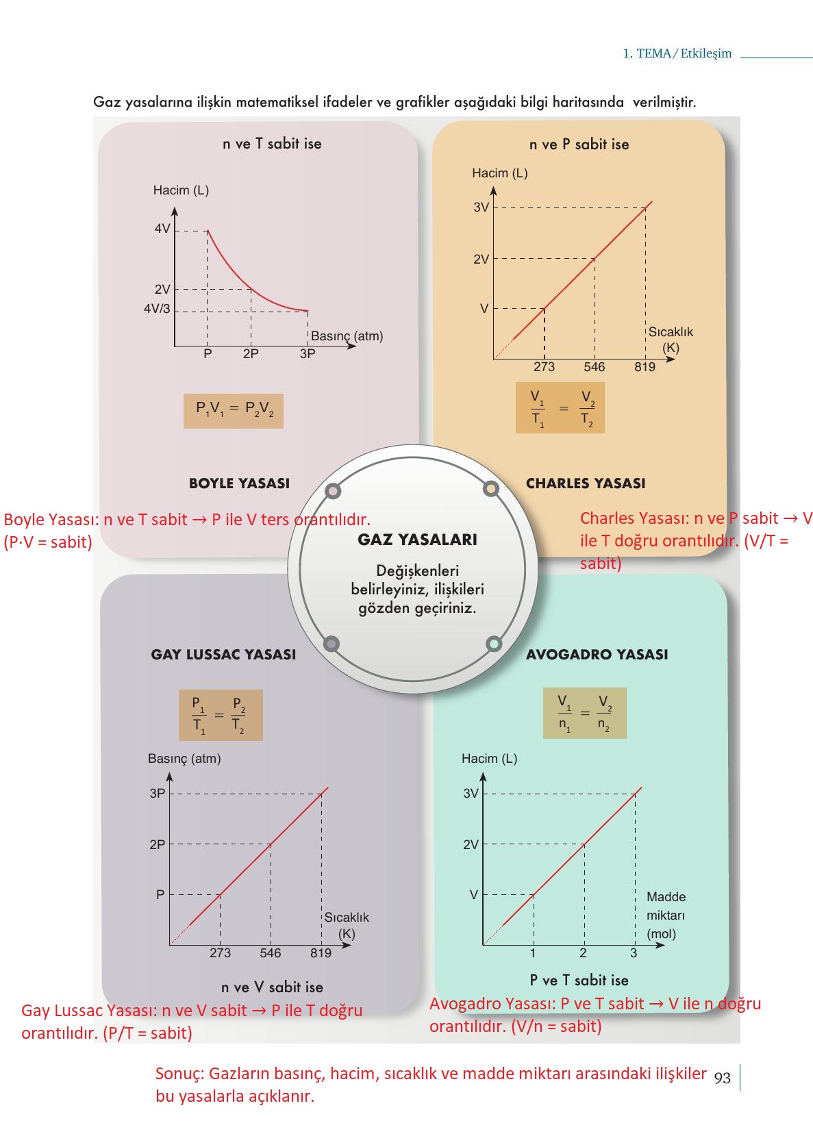 10. Sınıf Meb Yayınları Kimya Ders Kitabı Sayfa 93 Cevapları 10. Sınıf Meb Yayınları Kimya Ders Kitabı Sayfa 93 Cevapları