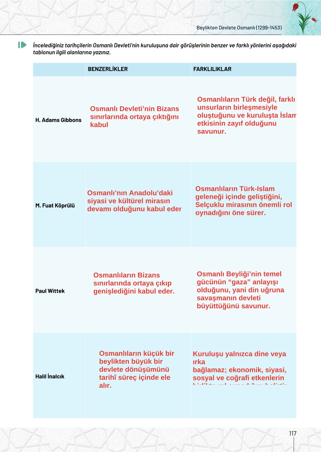 10. Sınıf Meb Yayınları Tarih Ders Kitabı Sayfa 117 Cevapları