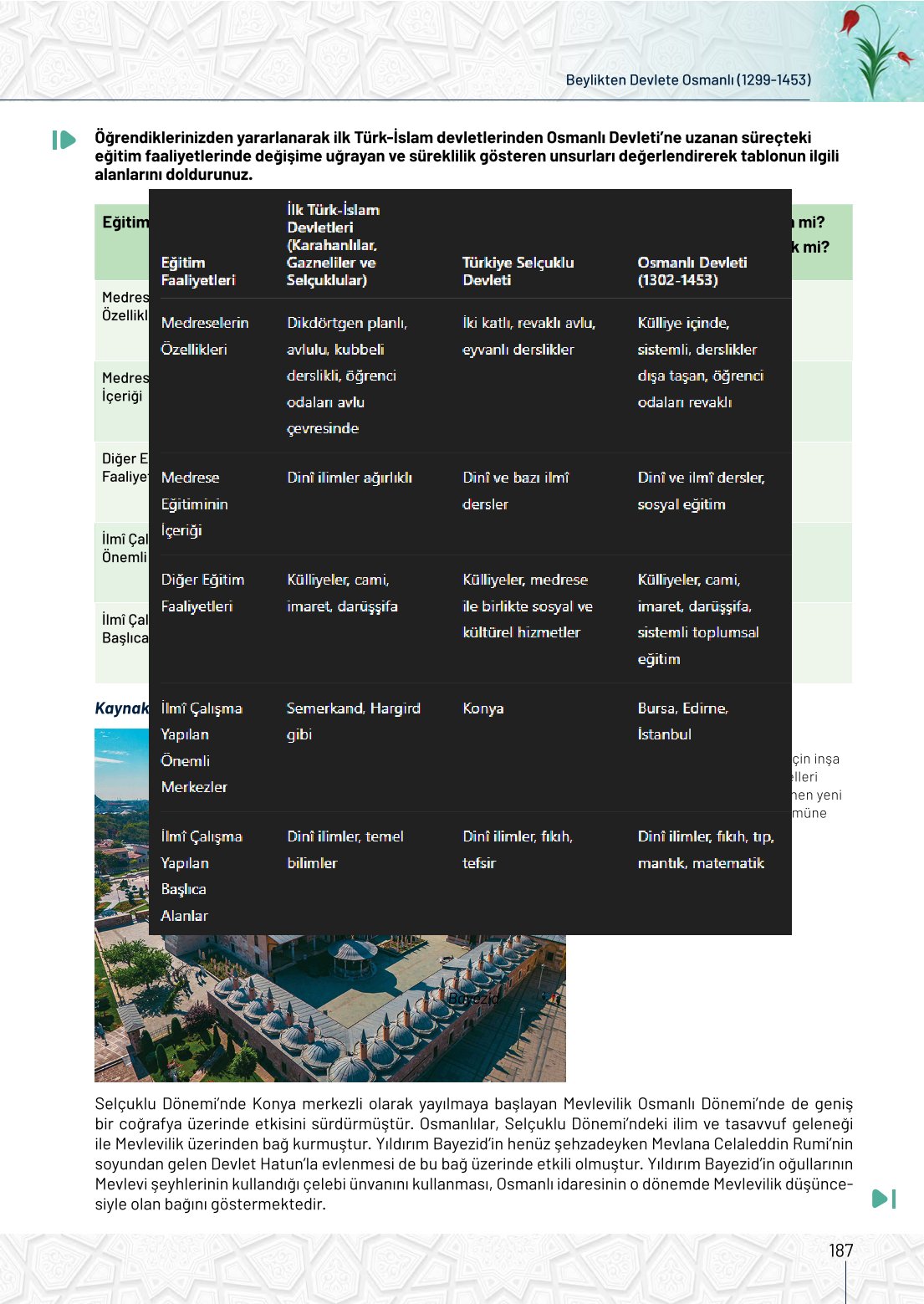 10. Sınıf Meb Yayınları Tarih Ders Kitabı Sayfa 187 Cevapları 10. Sınıf Meb Yayınları Tarih Ders Kitabı Sayfa 187 Cevapları