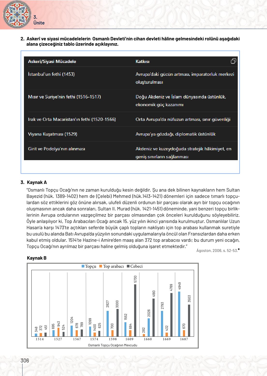 10. Sınıf Meb Yayınları Tarih Ders Kitabı Sayfa 306 Cevapları 10. Sınıf Meb Yayınları Tarih Ders Kitabı Sayfa 306 Cevapları