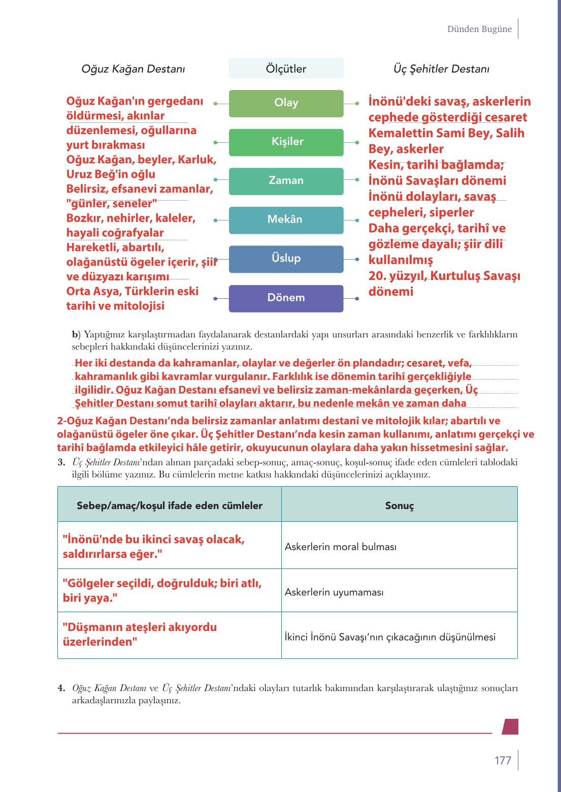 10. Sınıf Meb Yayınları Türk Dili Ve Edebiyatı Ders Kitabı Sayfa 177 Cevapları 10. Sınıf Meb Yayınları Türk Dili Ve Edebiyatı Ders Kitabı Sayfa 177 Cevapları