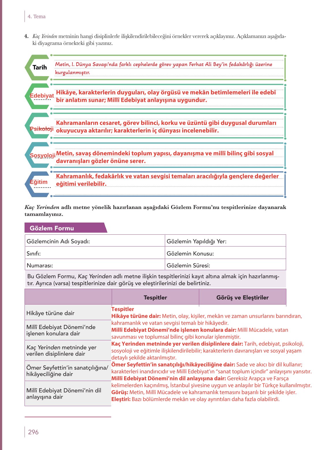 10. Sınıf Meb Yayınları Türk Dili Ve Edebiyatı Ders Kitabı Sayfa 296 Cevapları 10. Sınıf Meb Yayınları Türk Dili Ve Edebiyatı Ders Kitabı Sayfa 296 Cevapları