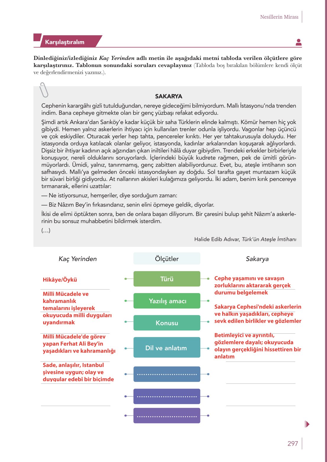 10. Sınıf Meb Yayınları Türk Dili Ve Edebiyatı Ders Kitabı Sayfa 297 Cevapları 10. Sınıf Meb Yayınları Türk Dili Ve Edebiyatı Ders Kitabı Sayfa 297 Cevapları