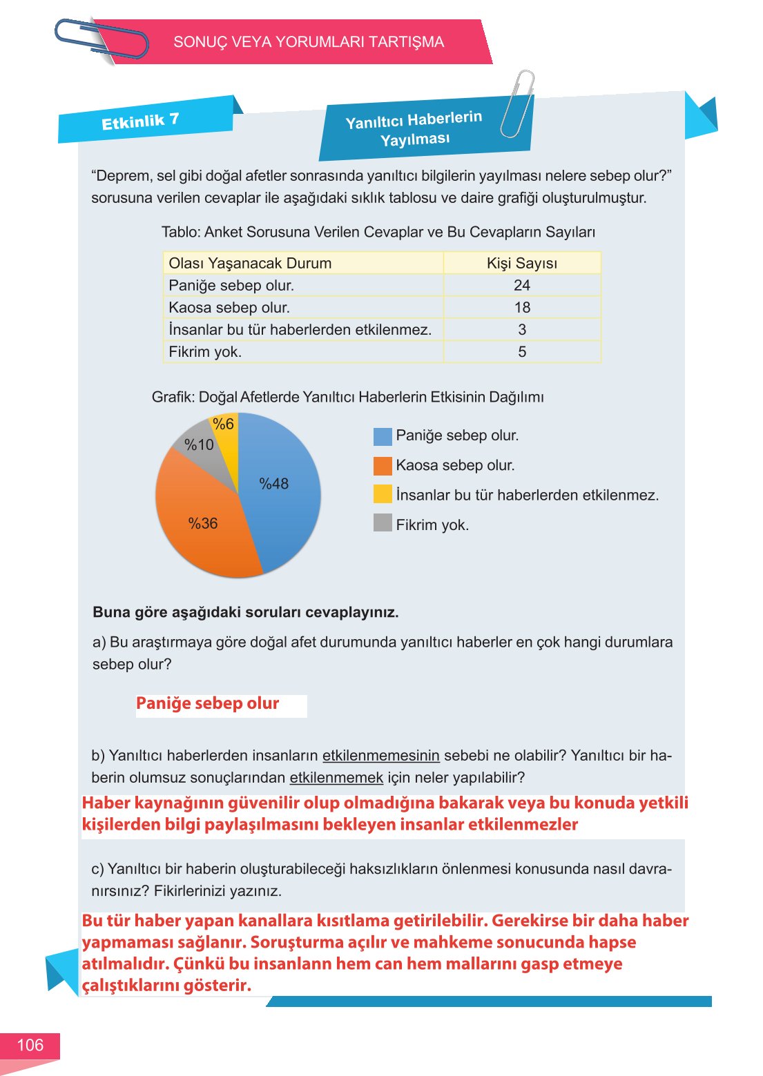 6. Sınıf Meb Yayınları Matematik Ders Kitabı Sayfa 106 Cevapları 6. Sınıf Meb Yayınları Matematik Ders Kitabı Sayfa 106 Cevapları
