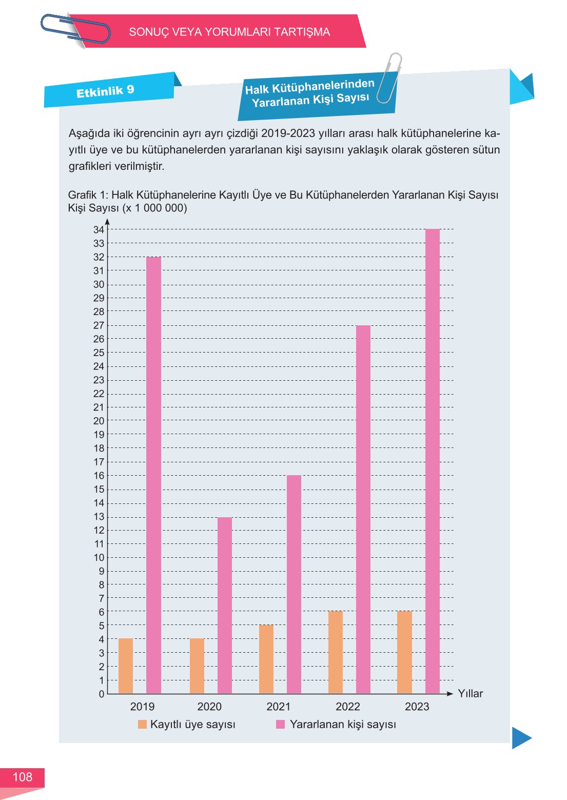 6. Sınıf Meb Yayınları Matematik Ders Kitabı Sayfa 108 Cevapları 6. Sınıf Meb Yayınları Matematik Ders Kitabı Sayfa 108 Cevapları