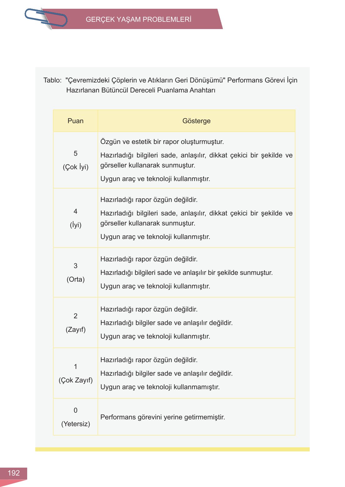 6. Sınıf Meb Yayınları Matematik Ders Kitabı Sayfa 192 Cevapları 6. Sınıf Meb Yayınları Matematik Ders Kitabı Sayfa 192 Cevapları