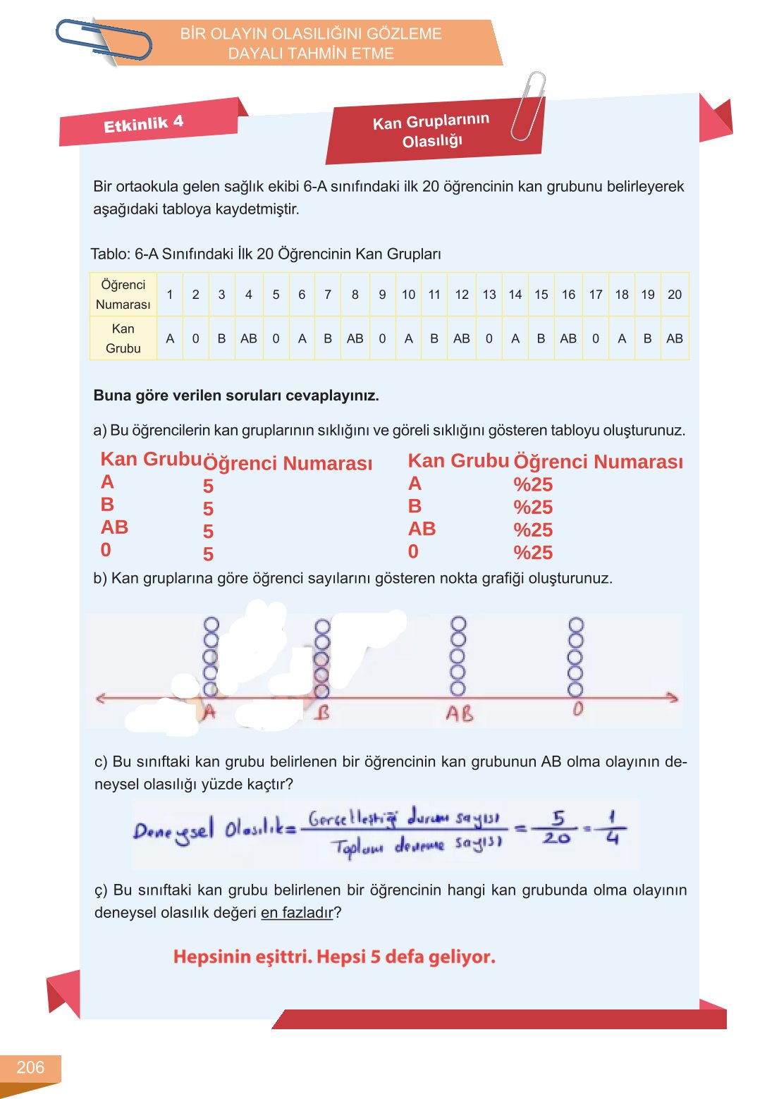 6. Sınıf Meb Yayınları Matematik Ders Kitabı Sayfa 206 Cevapları
