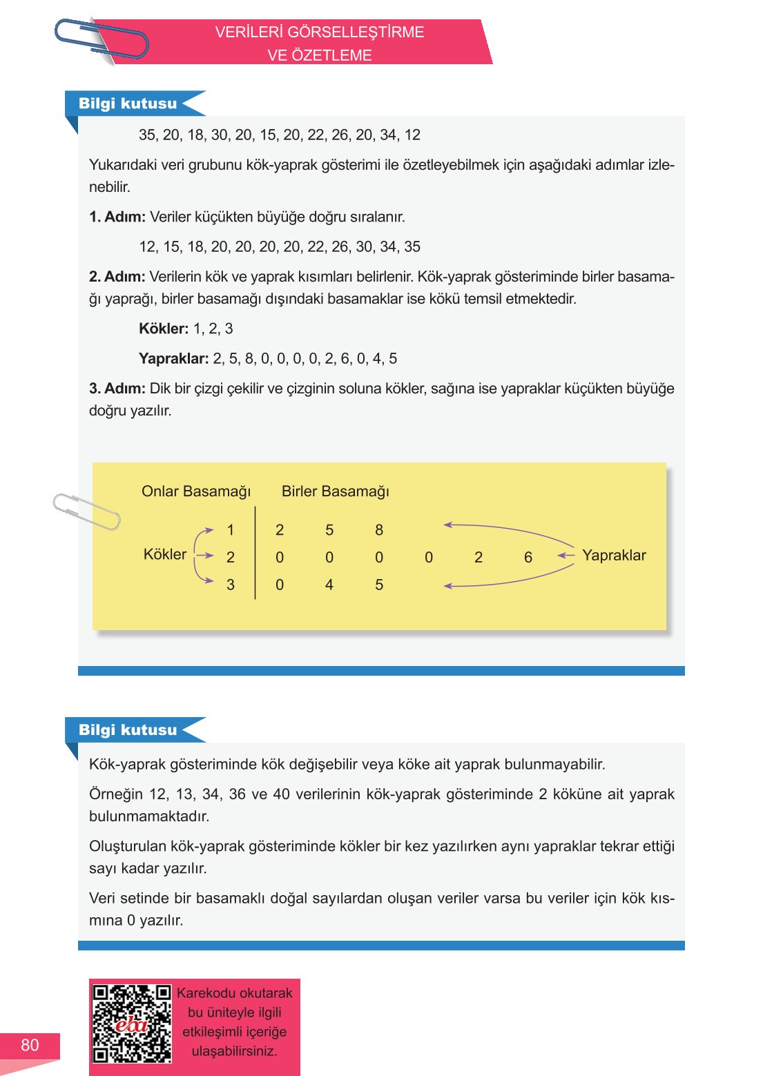 6. Sınıf Meb Yayınları Matematik Ders Kitabı Sayfa 80 Cevapları 6. Sınıf Meb Yayınları Matematik Ders Kitabı Sayfa 80 Cevapları