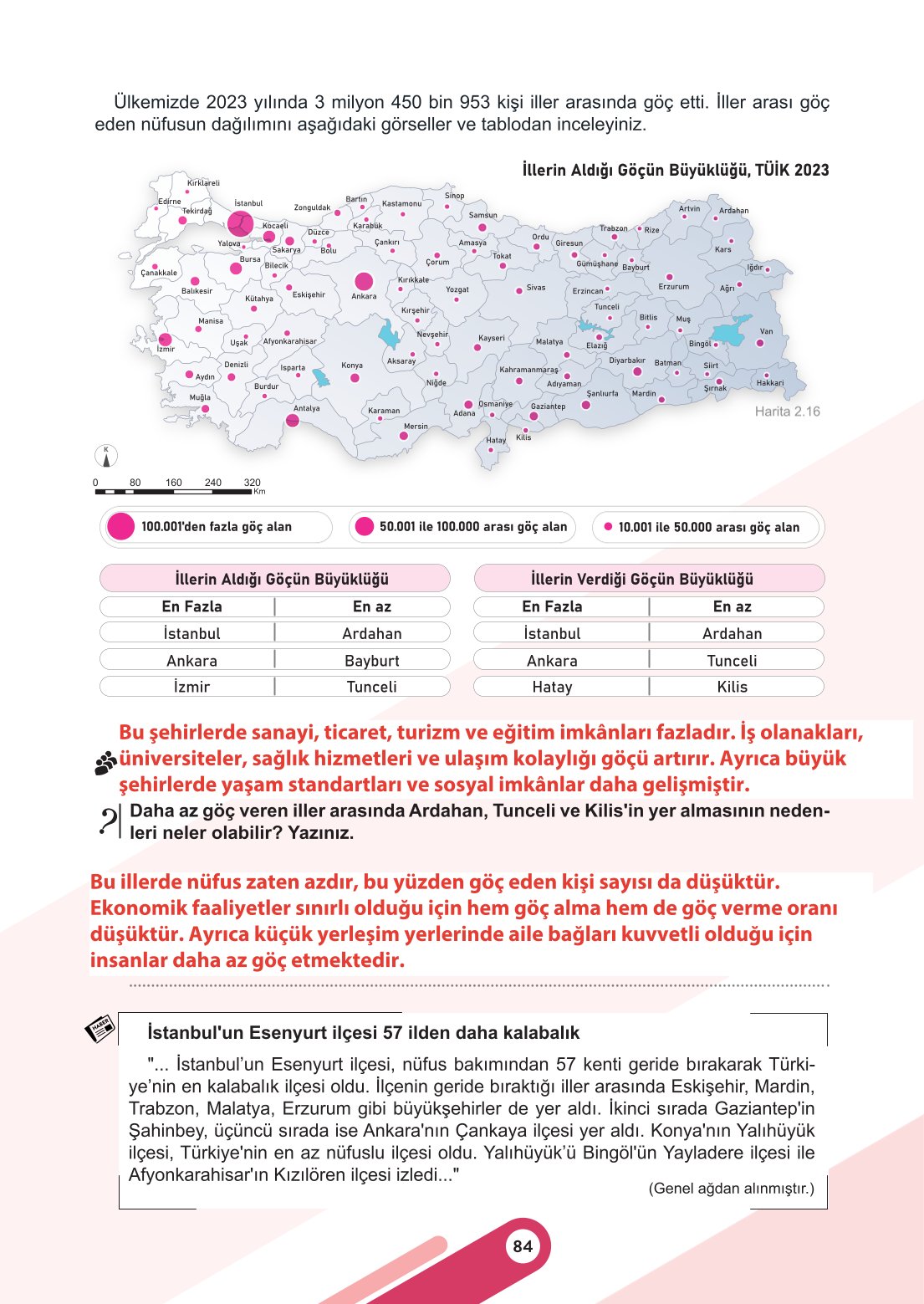 6. Sınıf Meb Yayınları Sosyal Bilgiler Ders Kitabı Sayfa 84 Cevapları