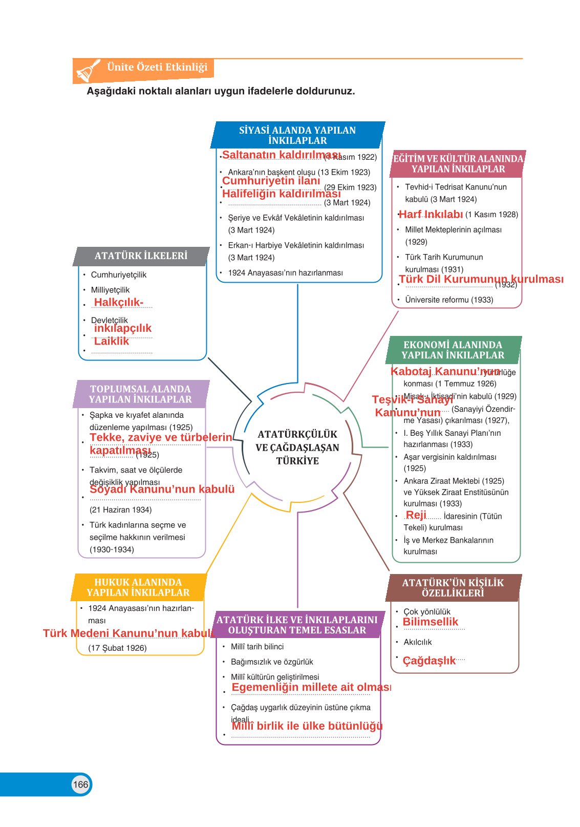 8. Sınıf Ders Destek Yayınları İnkılap Tarihi Ve Atatürkçülük Ders Kitabı Sayfa 166 Cevapları 8. Sınıf Ders Destek Yayınları İnkılap Tarihi Ve Atatürkçülük Ders Kitabı Sayfa 166 Cevapları