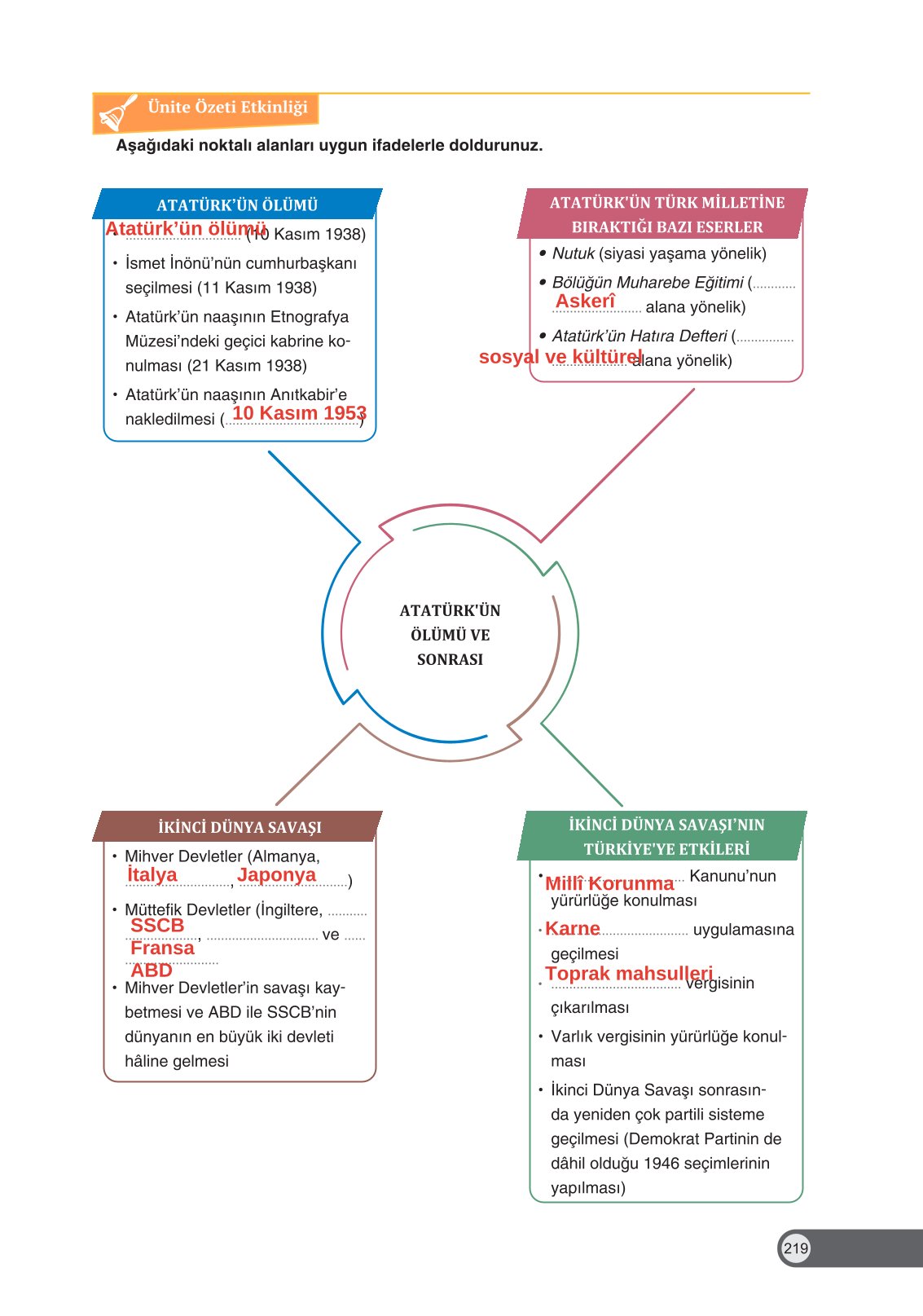 8. Sınıf Ders Destek Yayınları İnkılap Tarihi Ve Atatürkçülük Ders Kitabı Sayfa 219 Cevapları 8. Sınıf Ders Destek Yayınları İnkılap Tarihi Ve Atatürkçülük Ders Kitabı Sayfa 219 Cevapları