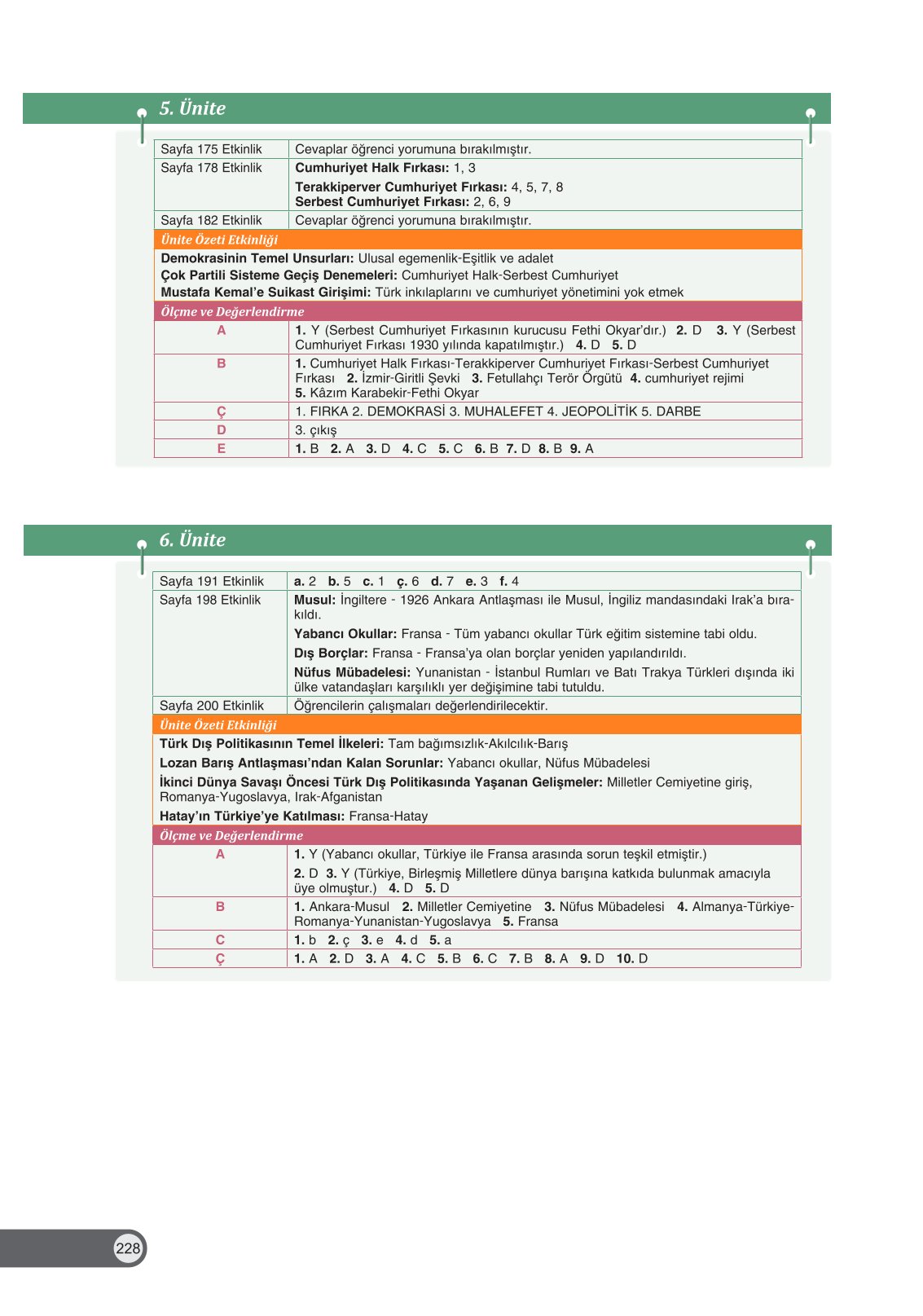 8. Sınıf Ders Destek Yayınları İnkılap Tarihi Ve Atatürkçülük Ders Kitabı Sayfa 228 Cevapları