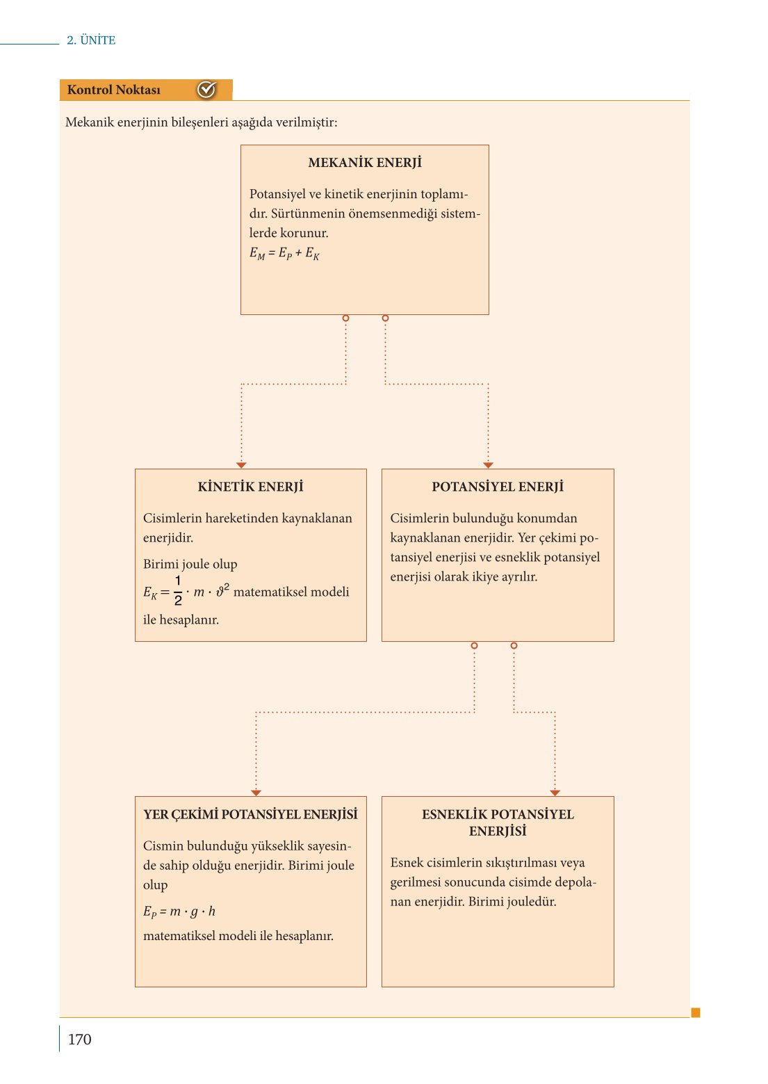 10. Sınıf Meb Yayınları Fizik Ders Kitabı Sayfa 170 Cevapları