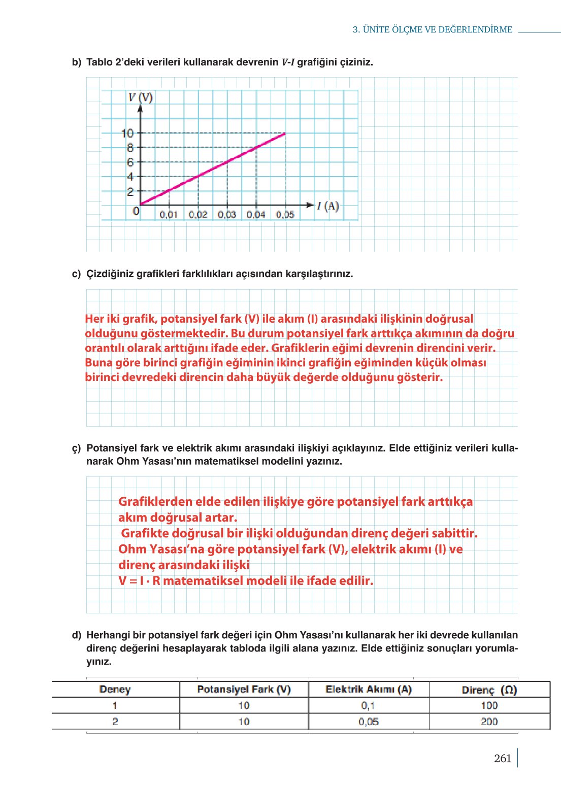 10. Sınıf Meb Yayınları Fizik Ders Kitabı Sayfa 261 Cevapları