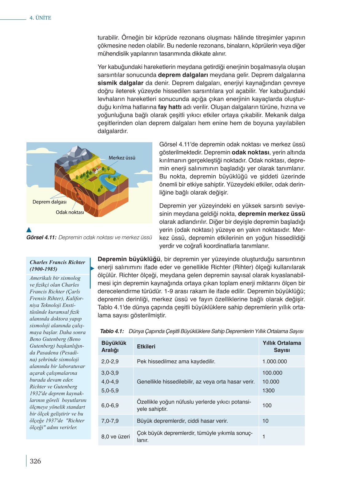 10. Sınıf Meb Yayınları Fizik Ders Kitabı Sayfa 326 Cevapları 10. Sınıf Meb Yayınları Fizik Ders Kitabı Sayfa 326 Cevapları