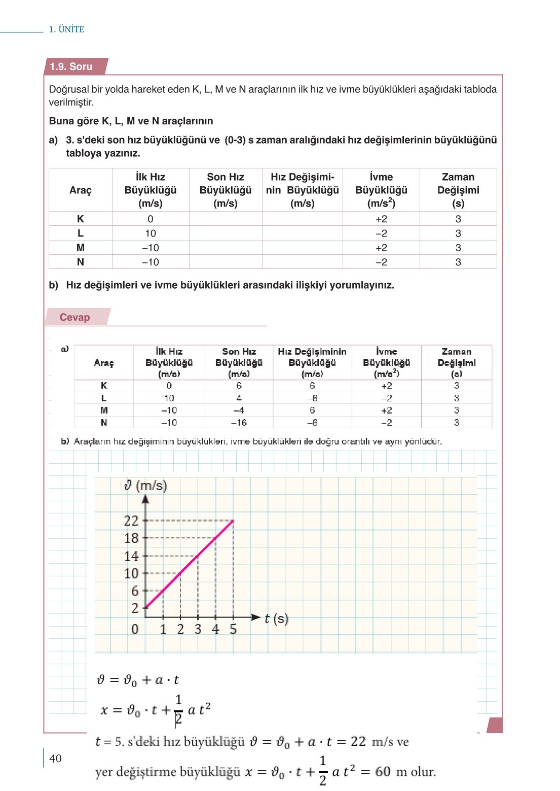10. Sınıf Meb Yayınları Fizik Ders Kitabı Sayfa 40 Cevapları 10. Sınıf Meb Yayınları Fizik Ders Kitabı Sayfa 40 Cevapları