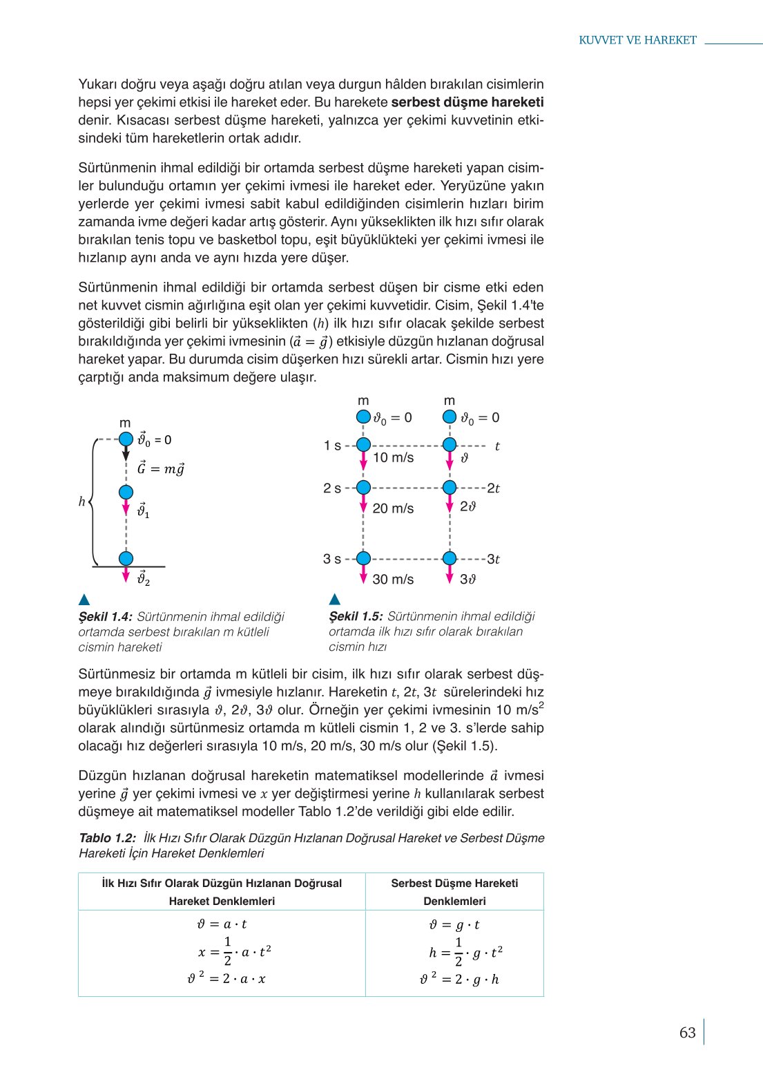 10. Sınıf Meb Yayınları Fizik Ders Kitabı Sayfa 63 Cevapları 10. Sınıf Meb Yayınları Fizik Ders Kitabı Sayfa 63 Cevapları