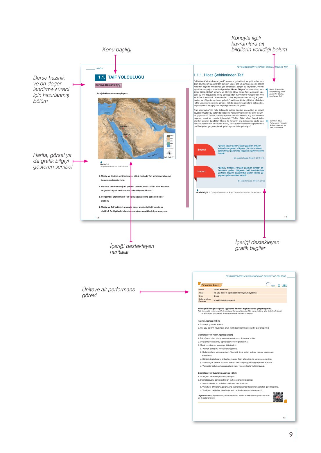 10. Sınıf Meb Yayınları Peygamberimizin Hayatı Ders Kitabı Sayfa 9 Cevapları 10. Sınıf Meb Yayınları Peygamberimizin Hayatı Ders Kitabı Sayfa 9 Cevapları