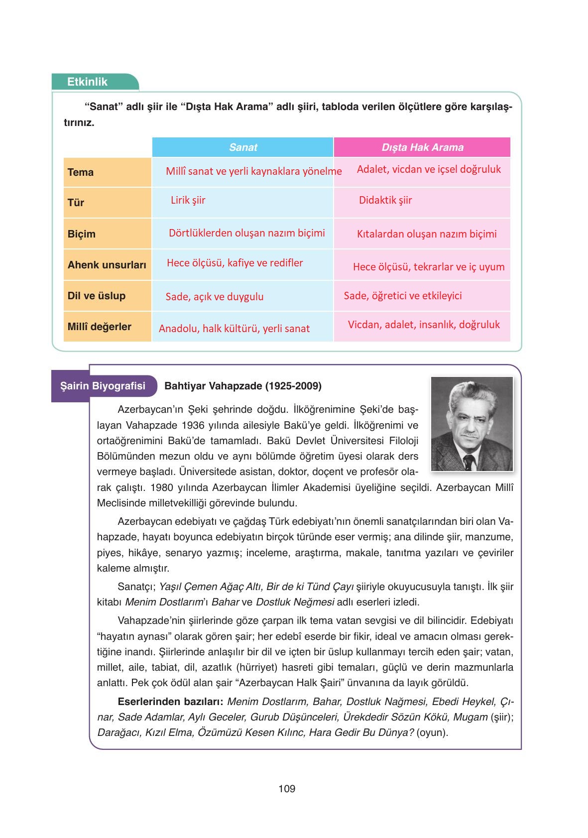 11. Sınıf Ata Yayıncılık Türk Dili Ve Edebiyatı Ders Kitabı Sayfa 109 Cevapları 11. Sınıf Ata Yayıncılık Türk Dili Ve Edebiyatı Ders Kitabı Sayfa 109 Cevapları