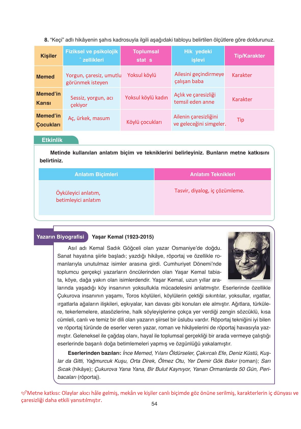 11. Sınıf Ata Yayıncılık Türk Dili Ve Edebiyatı Ders Kitabı Sayfa 54 Cevapları