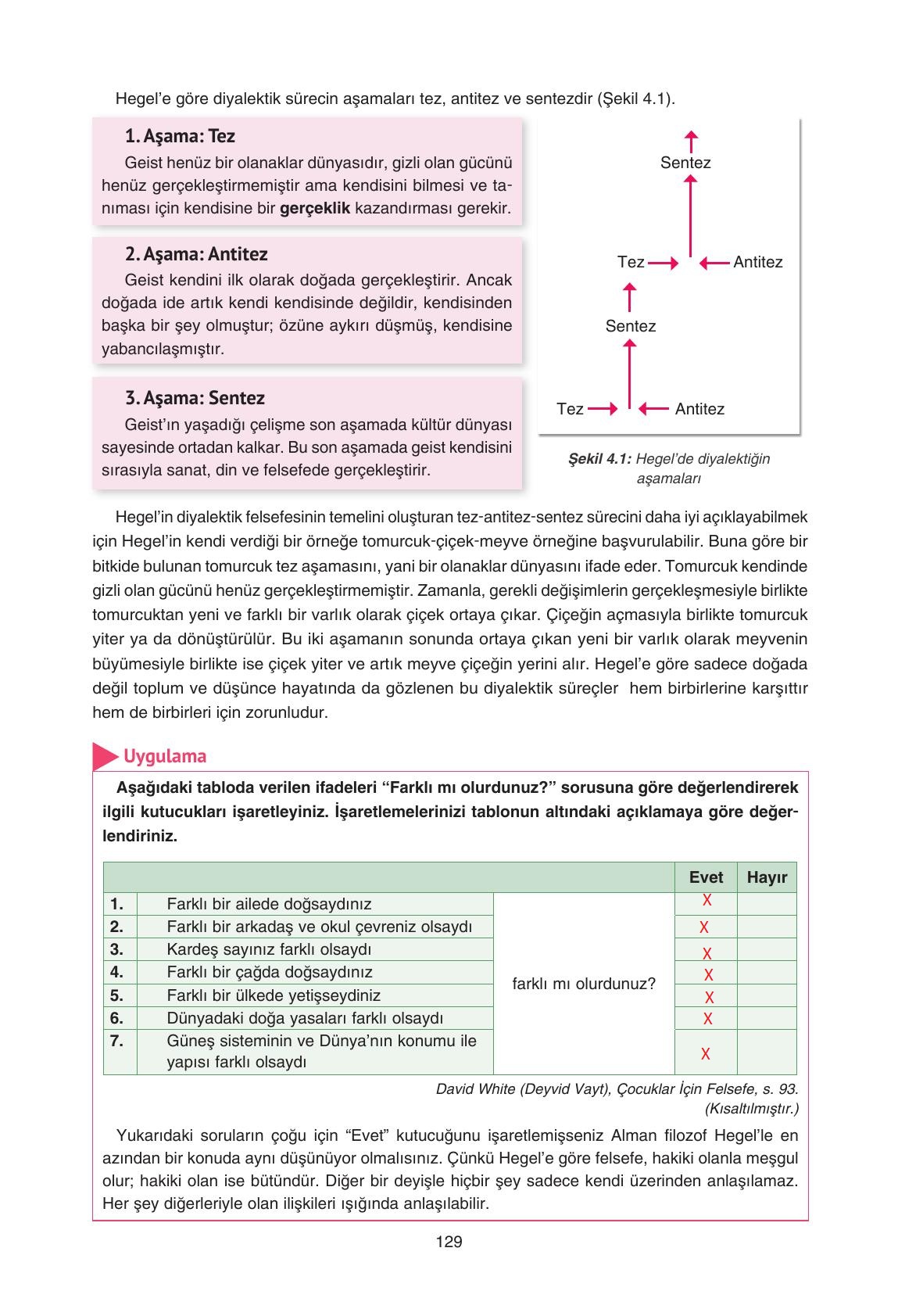 11. Sınıf Hisar Yayıncılık Felsefe Ders Kitabı Sayfa 130 Cevapları