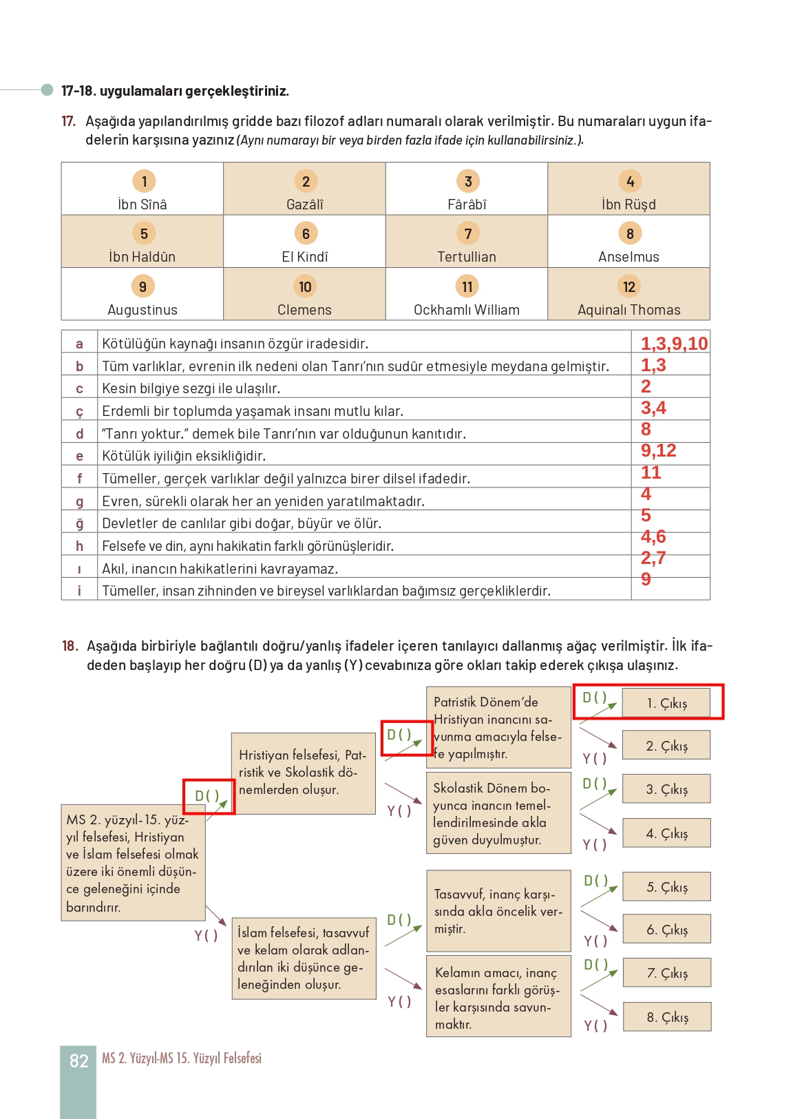 11. Sınıf Meb Yayınları Felsefe Ders Kitabı Sayfa 82 Cevapları