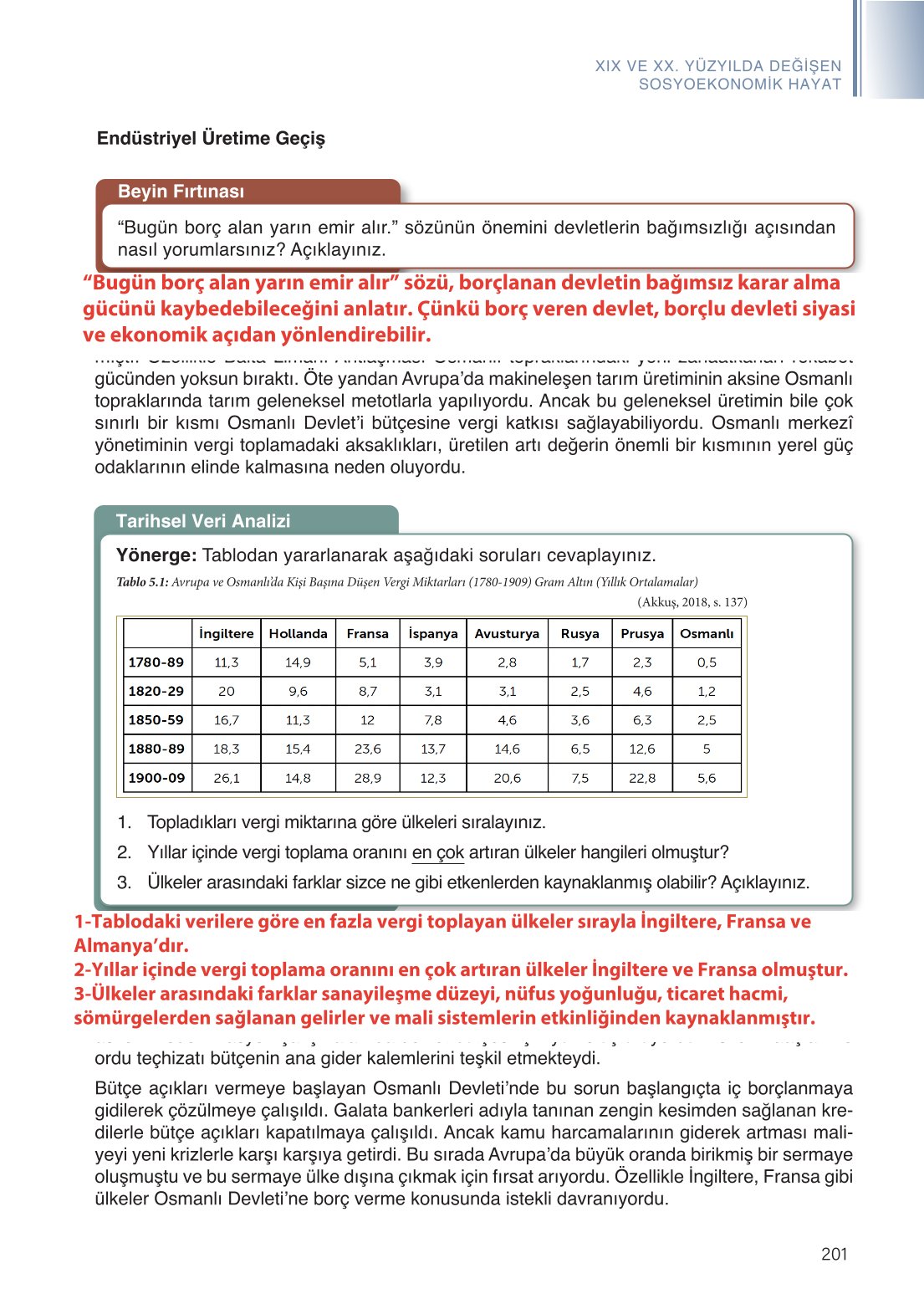 11. Sınıf Meb Yayınları Tarih Ders Kitabı Sayfa 201 Cevapları