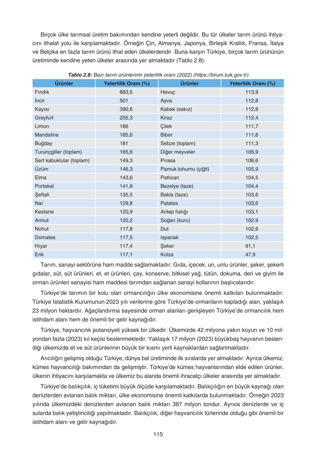 11. Sınıf Yıldırım Yayınları Coğrafya Ders Kitabı Sayfa 115 Cevapları 11. Sınıf Yıldırım Yayınları Coğrafya Ders Kitabı Sayfa 115 Cevapları