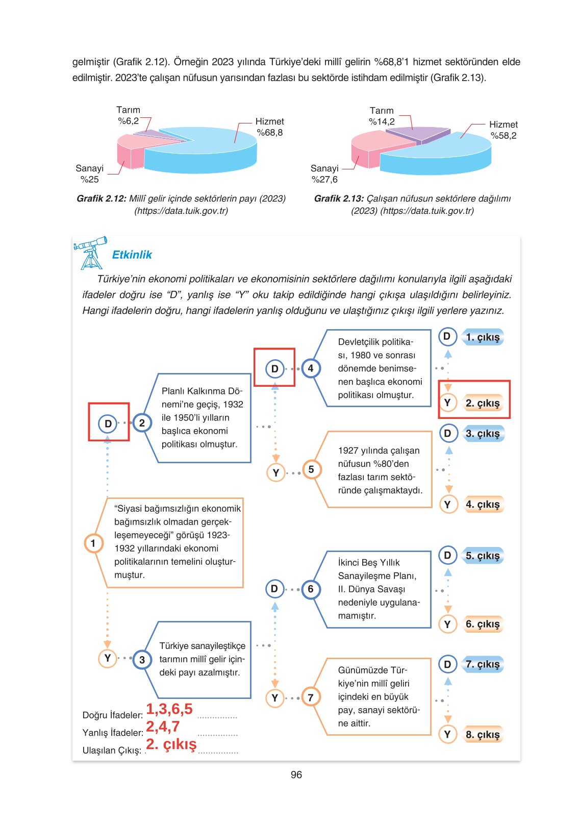 11. Sınıf Yıldırım Yayınları Coğrafya Ders Kitabı Sayfa 96 Cevapları